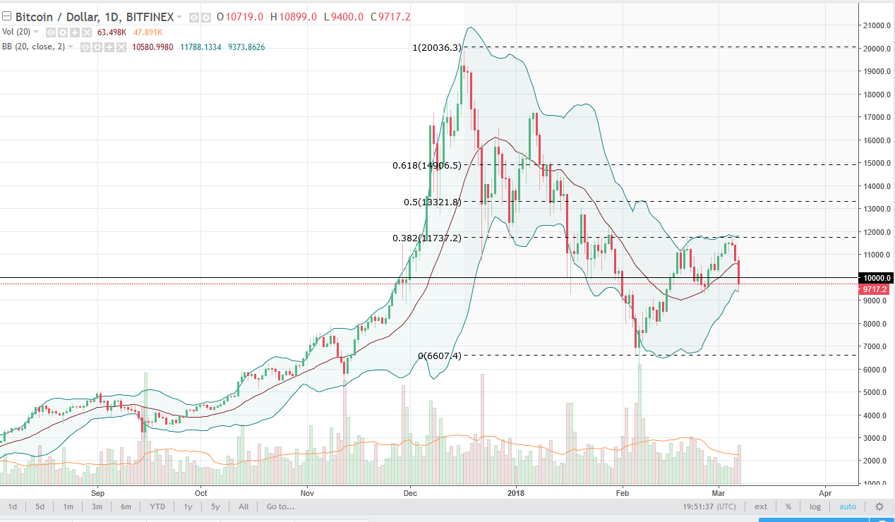 البتكوين/الدولار الأمريكي البتكوين/الدولار الأمريكي